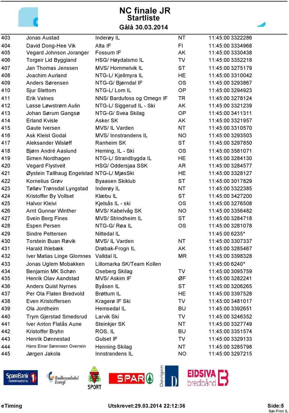 410 Sjur Slettom NTG-L/ Lom IL OP 11:45:00 3294923 411 Erik Valnes NNS/ Bardufoss og Omegn IF TR 11:45:00 3278124 412 Lasse Løwstrøm Aulin NTG-L/ Siggerud IL - Ski AK 11:45:00 3321239 413 Johan Sørum