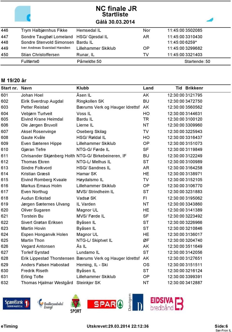 Eirik Sverdrup Augdal Ringkollen SK BU 12:30:00 3472750 603 Petter Reistad Bærums Verk og Hauger Idrettsf AK 12:30:00 3560562 604 Vebjørn Turtveit Voss IL HO 12:30:00 3144631 605 Eivind Krane Heimdal