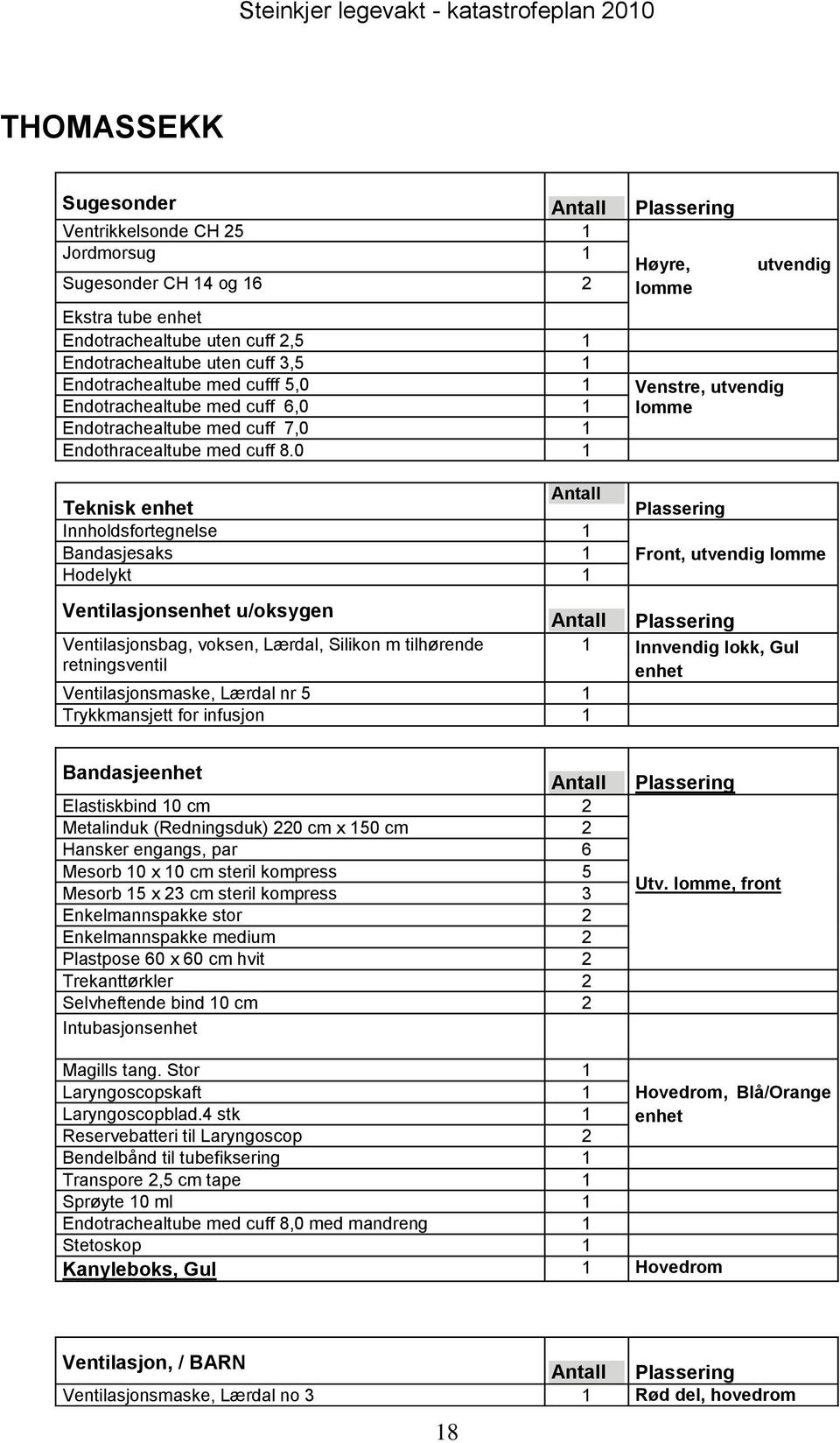 0 1 Teknisk enhet Antall Innholdsfortegnelse 1 Bandasjesaks 1 Hodelykt 1 Ventilasjonsenhet u/oksygen Ventilasjonsbag, voksen, Lærdal, Silikon m tilhørende retningsventil Ventilasjonsmaske, Lærdal nr