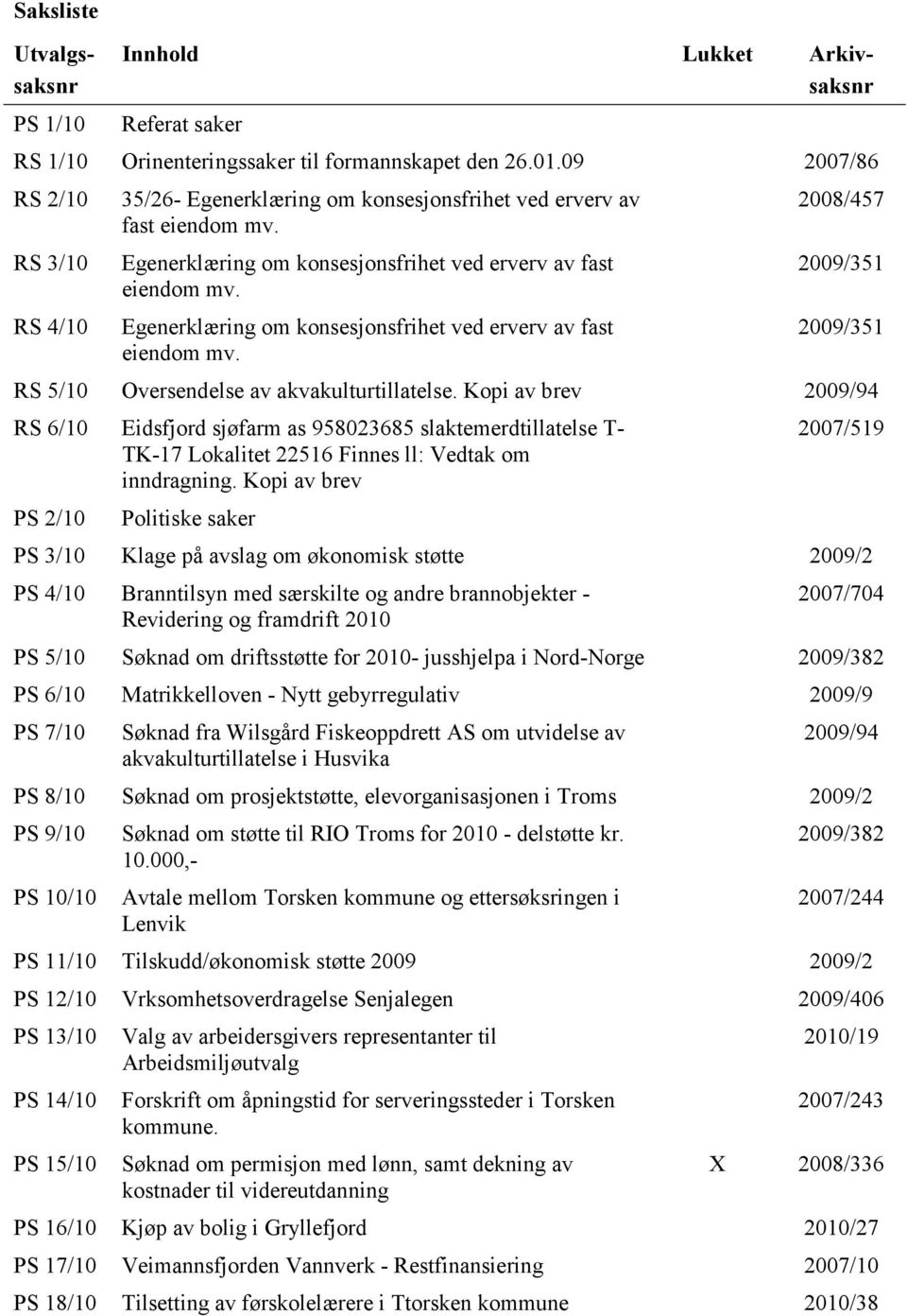 Kopi av brev 2009/94 RS 6/10 Eidsfjord sjøfarm as 958023685 slaktemerdtillatelse T- TK-17 Lokalitet 22516 Finnes ll: Vedtak om inndragning.