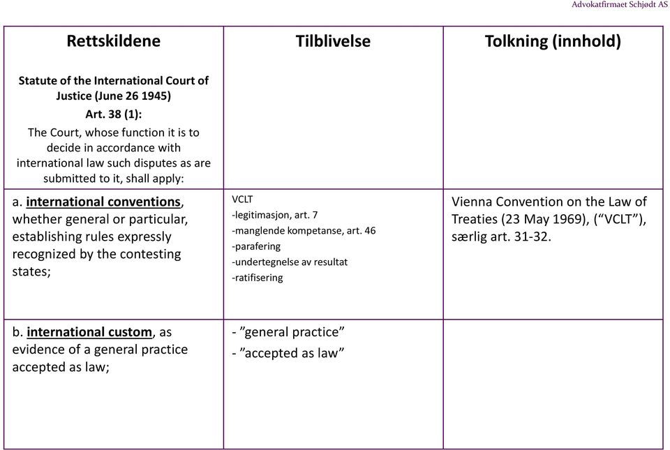 international conventions, whether general or particular, establishing rules expressly recognized by the contesting states; VCLT -legitimasjon, art. 7 -manglende kompetanse, art.