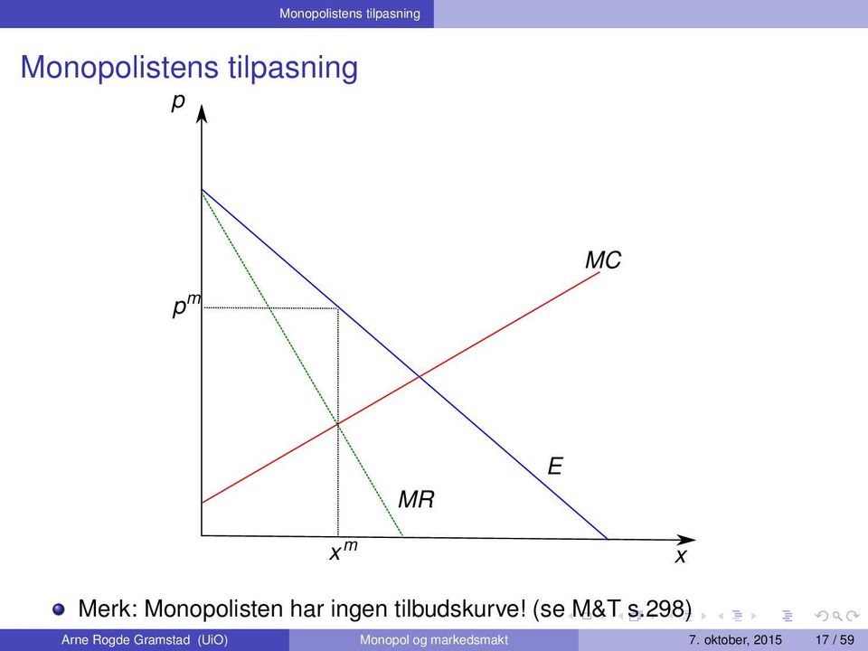 tilbudskurve! (se M&T s.