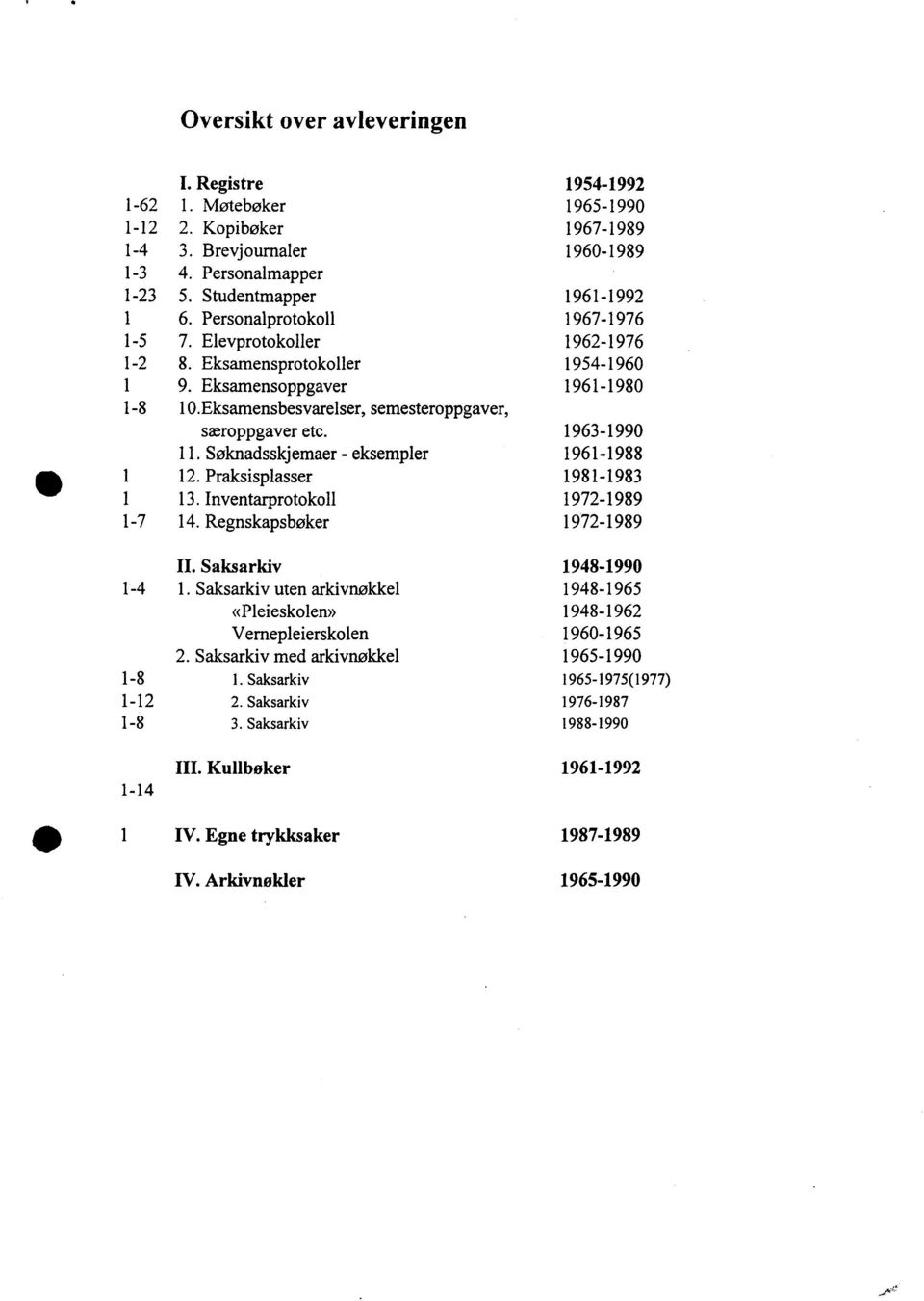 Eksamensbesvarelser, semesteroppgaver, særoppgaver etc. 1963-1990 Søknadsskjemaer - eksempler 1961-1988 Praksisplasser 1981-1983 Inventarprotokoll 1972-1989 Regnskapsbøker 1972-1989 II.