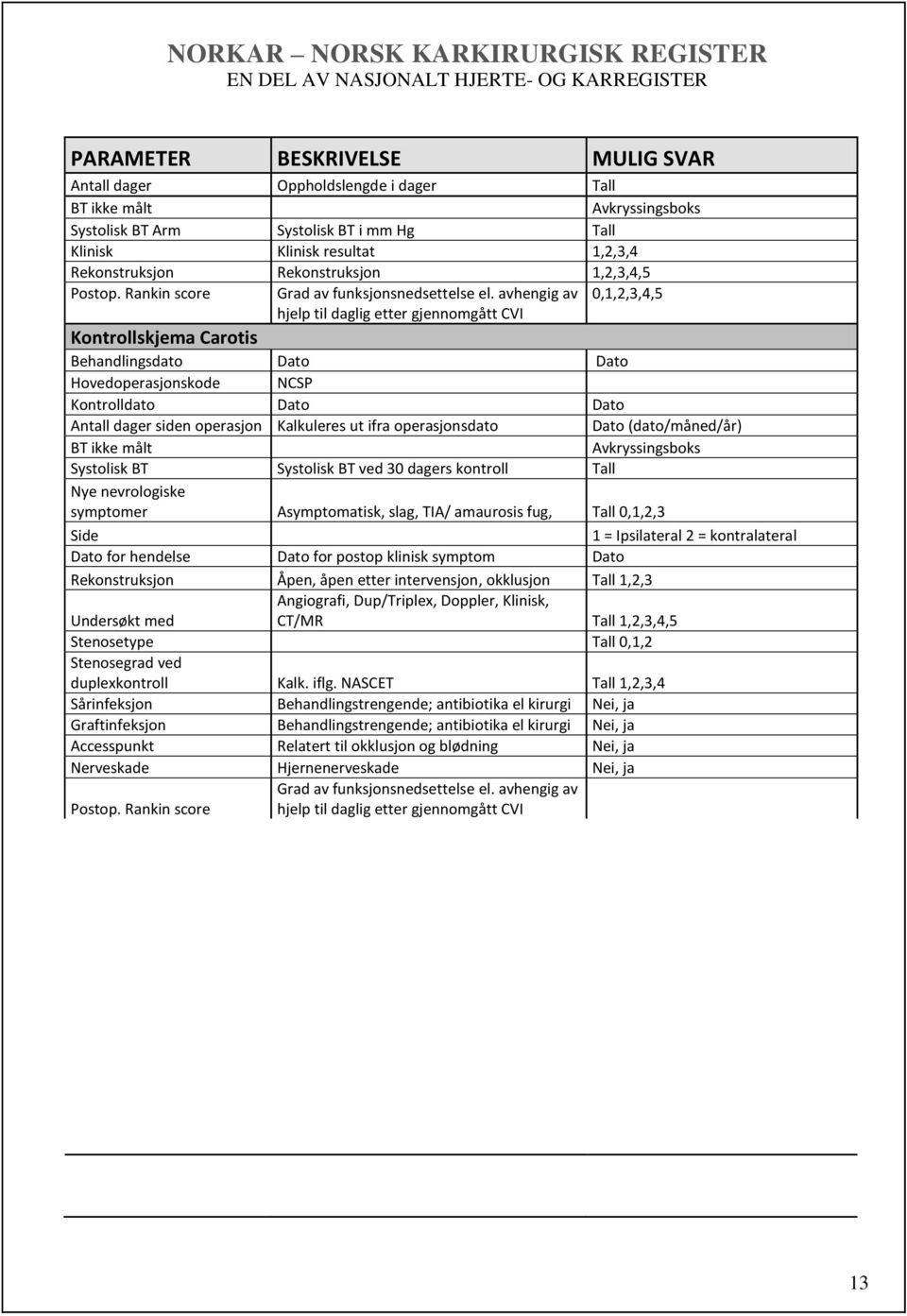 avhengig av hjelp til daglig etter gjennomgått CVI 0,1,2,3,4,5 Kontrollskjema Carotis Behandlingsdato Dato Dato Hovedoperasjonskode NCSP Kontrolldato Dato Dato siden operasjon Kalkuleres ut ifra