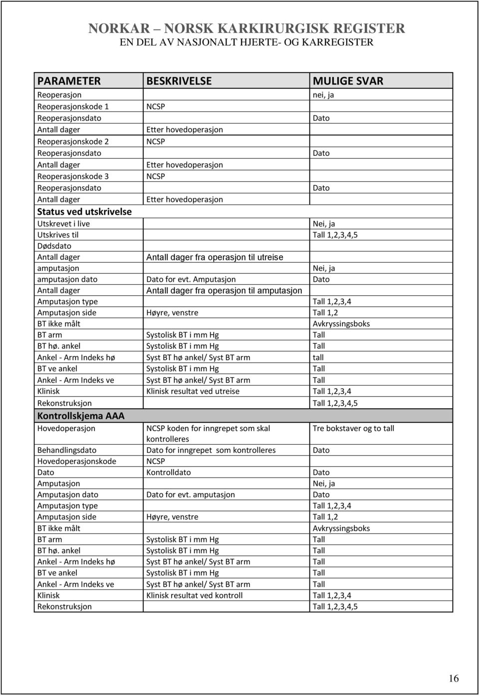 Dato for evt. Amputasjon Dato fra operasjon til amputasjon Amputasjon type Tall 1,2,3,4 Amputasjon side Høyre, venstre Tall 1,2 BT ikke målt Avkryssingsboks BT arm Systolisk BT i mm Hg Tall BT hø.