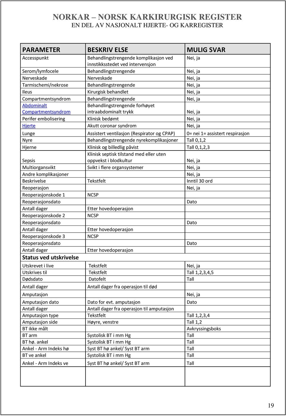 bedømt Hjerte Akutt coronar syndrom Lunge Assistert ventilasjon (Respirator og CPAP) 0= nei 1= assistert respirasjon Nyre Behandlingstrengende nyrekomplikasjoner Tall 0,1,2 Hjerne Klinisk og