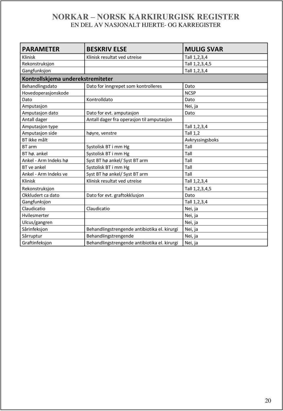 amputasjon Dato fra operasjon til amputasjon Amputasjon type Tall 1,2,3,4 Amputasjon side høyre, venstre Tall 1,2 BT ikke målt Avkryssingsboks BT arm Systolisk BT i mm Hg Tall BT hø.