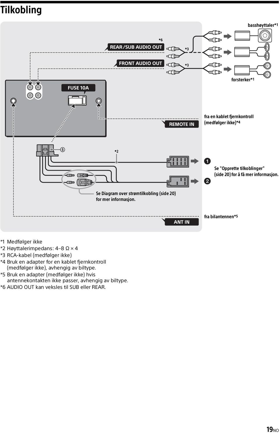 fra bilantennen*5 *1 Medfølger ikke *2 Høyttalerimpedans: 4 8 Ω 4 *3 RCA-kabel (medfølger ikke) *4 Bruk en adapter for en kablet