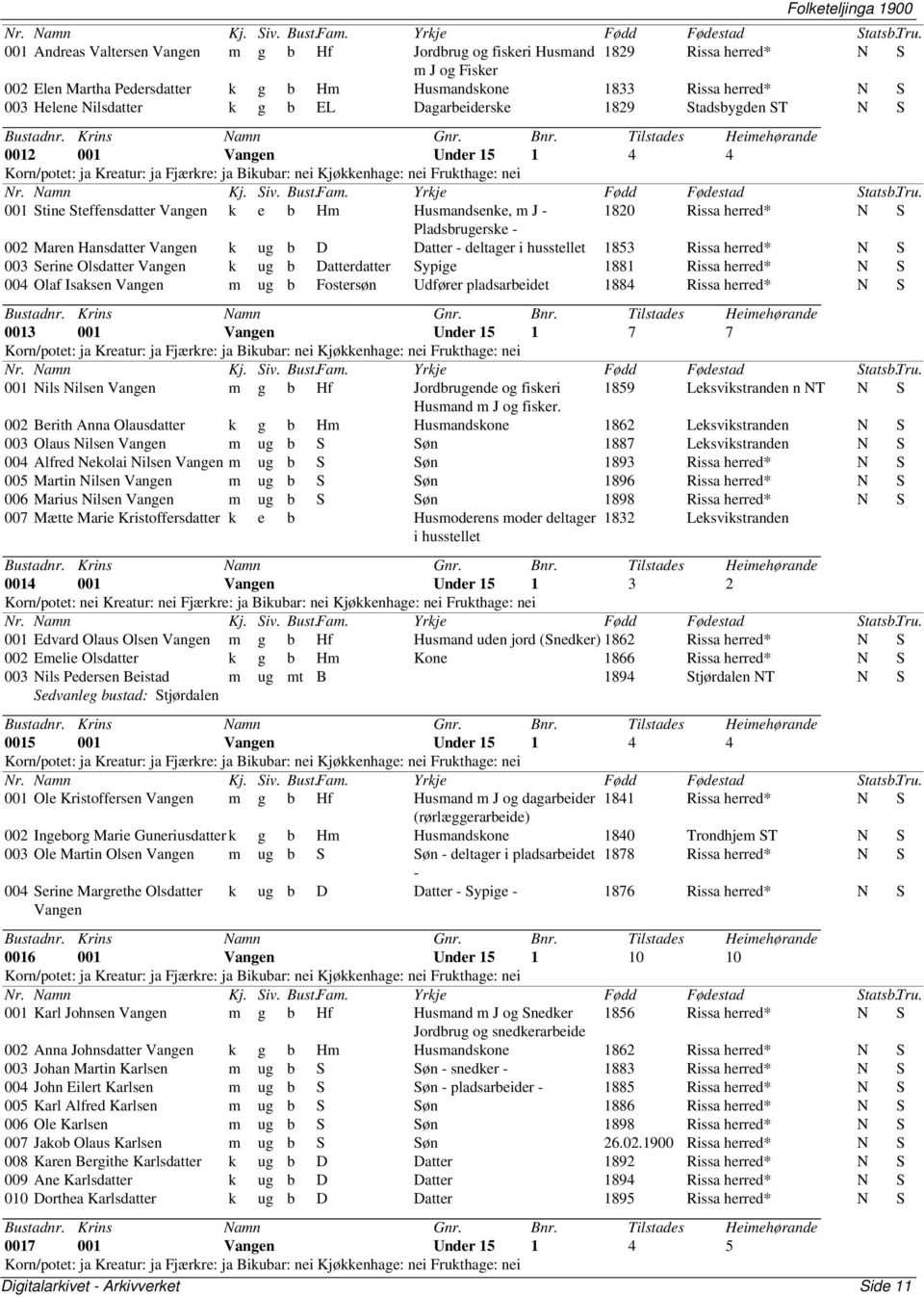 002 Maren Hansdatter Vangen k ug b D Datter - deltager i husstellet 1853 Rissa herred* N S 003 Serine Olsdatter Vangen k ug b Datterdatter Sypige 1881 Rissa herred* N S 004 Olaf Isaksen Vangen m ug b