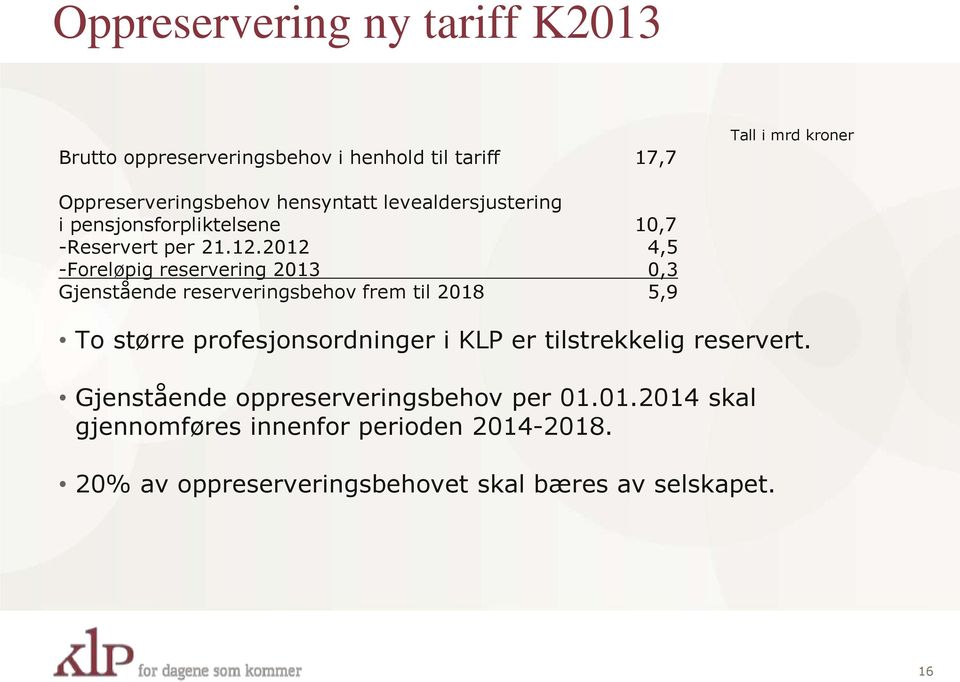 2012 4,5 -Foreløpig reservering 2013 0,3 Gjenstående reserveringsbehov frem til 2018 5,9 To større profesjonsordninger i KLP er