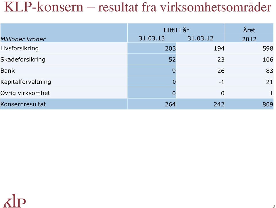 13 31.03.