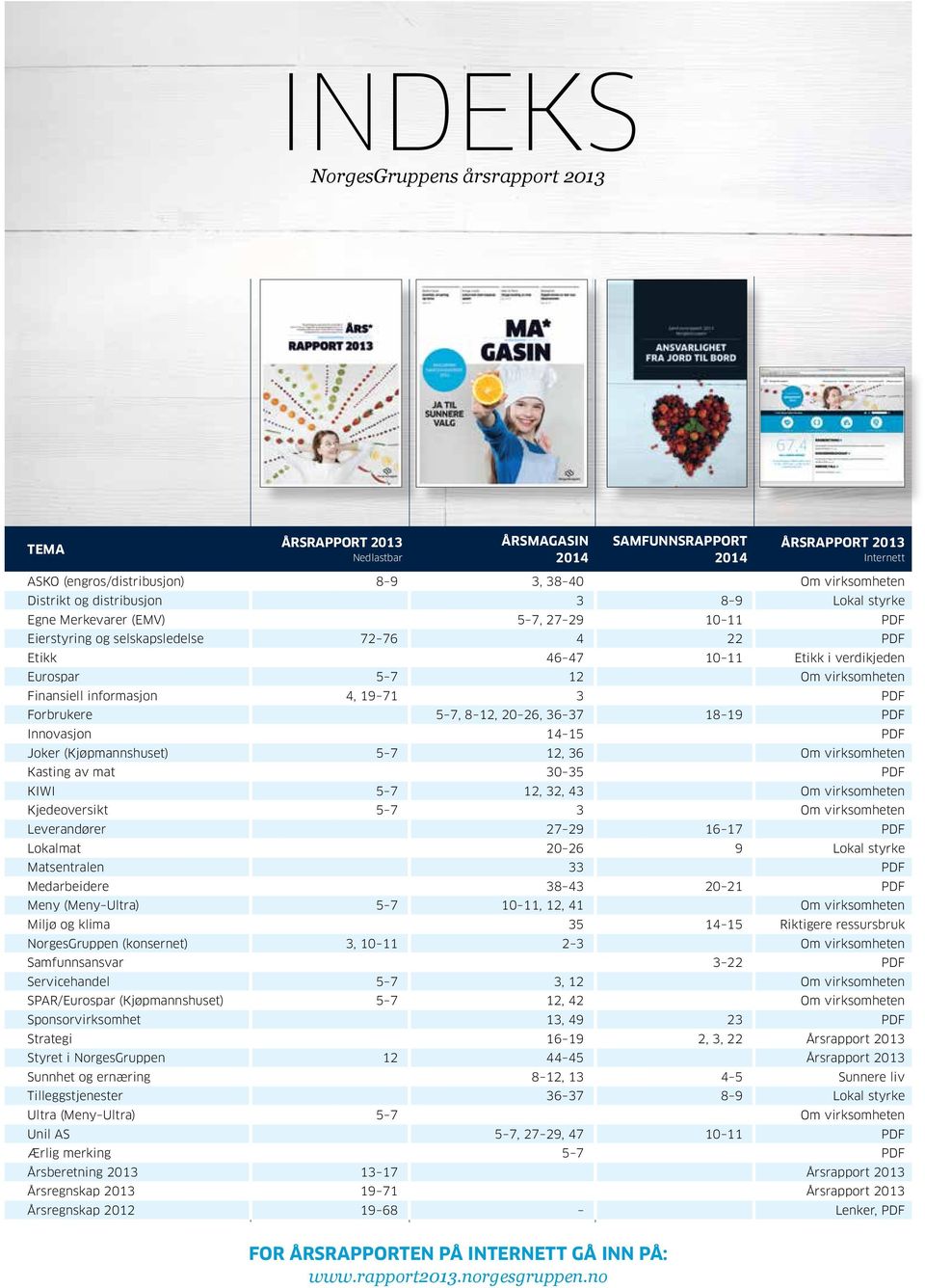 Finansiell informasjon 4, 19 71 3 PDF Forbrukere 5 7, 8 12, 20 26, 36 37 18 19 PDF Innovasjon 14 15 PDF Joker (Kjøpmannshuset) 5 7 12, 36 Om virksomheten Kasting av mat 30 35 PDF KIWI 5 7 12, 32, 43