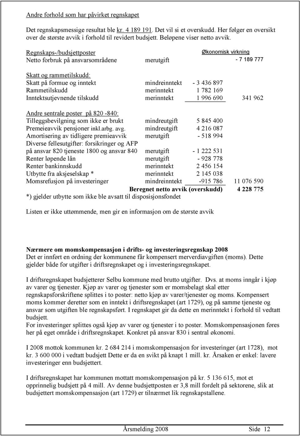 Regnskaps-/budsjettposter Økonomisk virkning Netto forbruk på ansvarsområdene merutgift - 7 189 777 Skatt og rammetilskudd: Skatt på formue og inntekt mindreinntekt - 3 436 897 Rammetilskudd