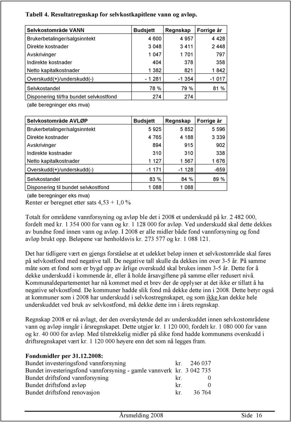 kapitalkostnader 1 382 821 1 842 Overskudd(+)/underskudd(-) - 1 281-1 354-1 017 Selvkostandel 78 % 79 % 81 % Disponering til/fra bundet selvkostfond 274 274 (alle beregninger eks mva) Selvkostområde