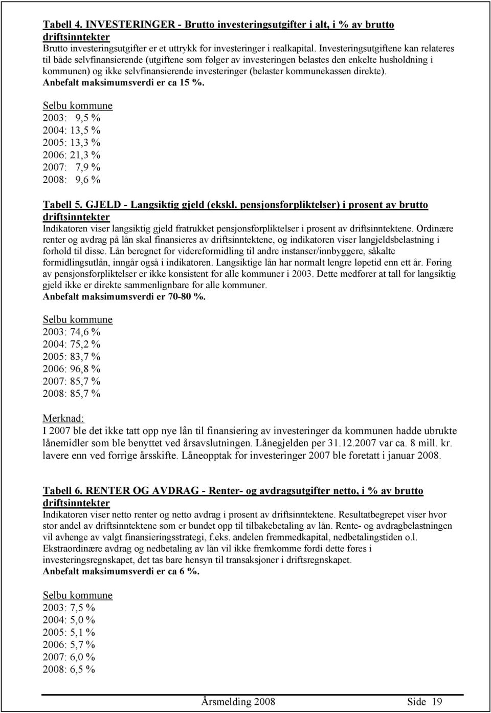 kommunekassen direkte). Anbefalt maksimumsverdi er ca 15 %. Selbu kommune 2003: 9,5 % 2004: 13,5 % 2005: 13,3 % 2006: 21,3 % 2007: 7,9 % 2008: 9,6 % Tabell 5. GJELD - Langsiktig gjeld (ekskl.