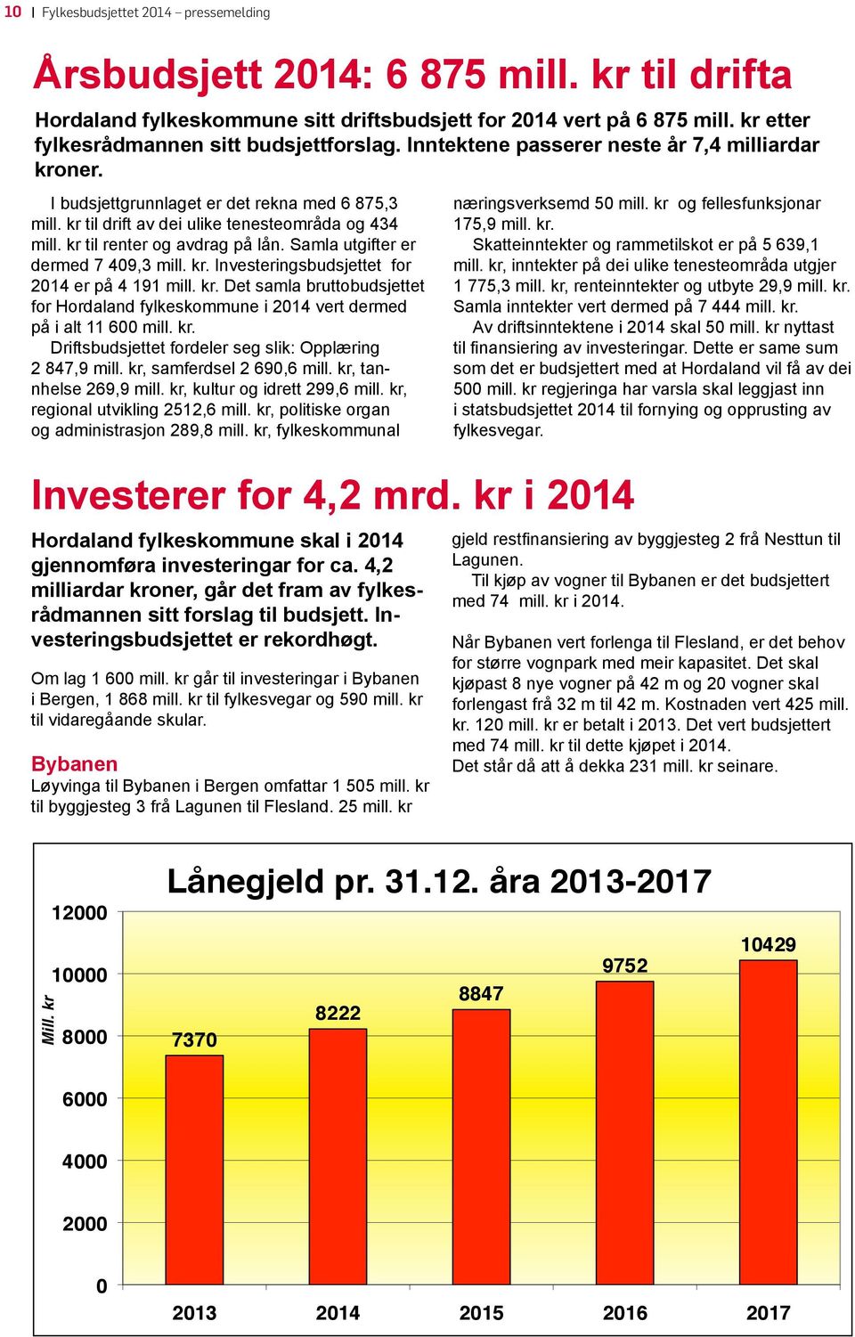 kr til drift av dei ulike tenesteområda og 434 mill. kr til renter og avdrag på lån. Samla utgifter er dermed 7 409,3 mill. kr. Investeringsbudsjettet for 2014 er på 4 191 mill. kr. Det samla bruttobudsjettet for Hordaland fylkeskommune i 2014 vert dermed på i alt 11 600 mill.