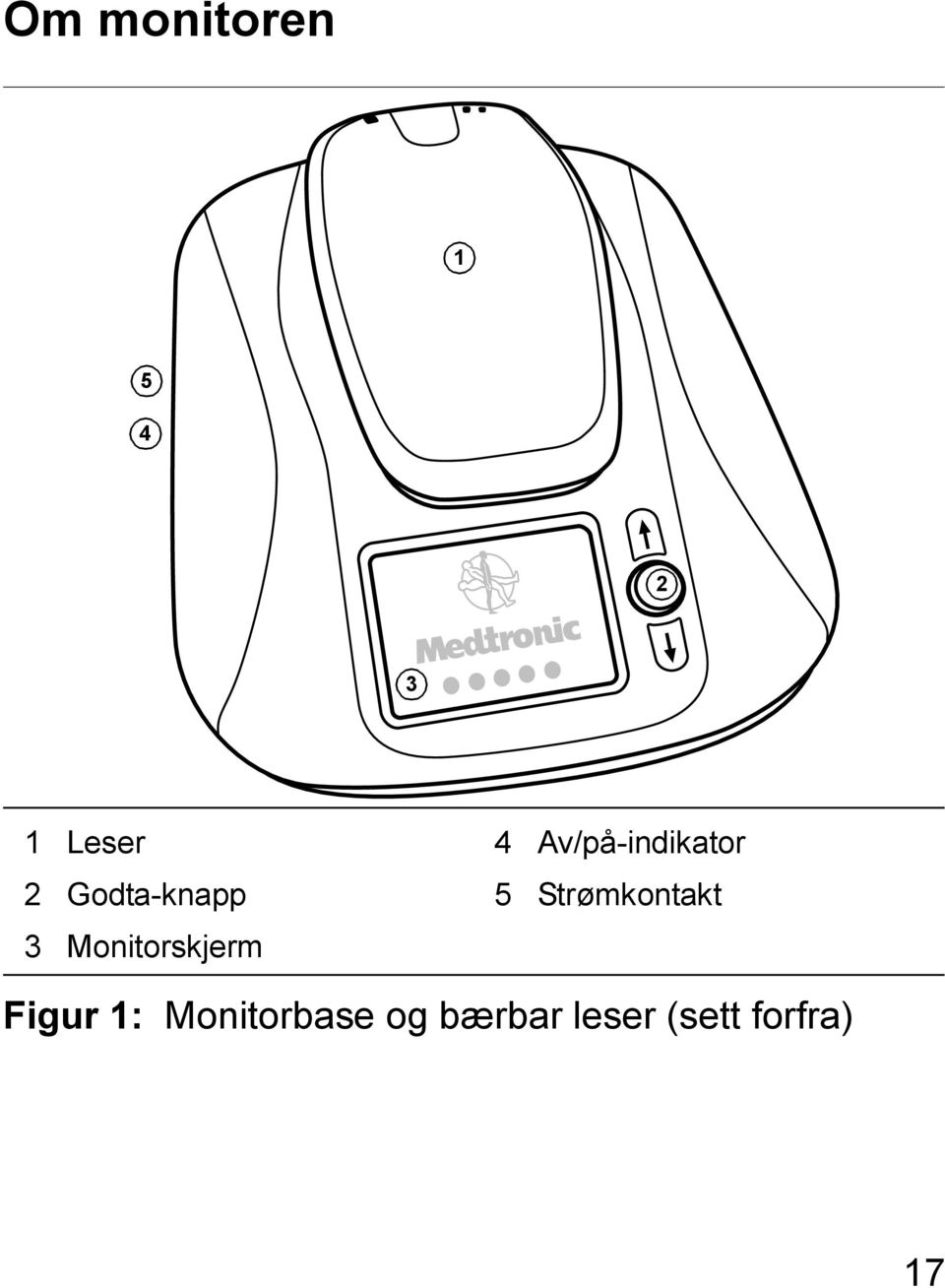 Strømkontakt 3 Monitorskjerm Figur