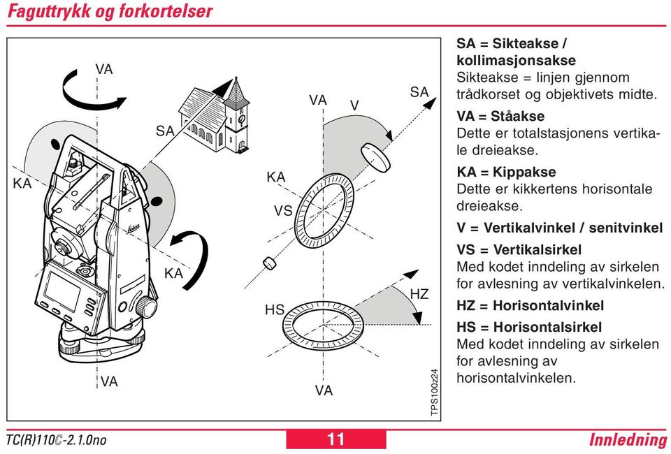 KA = Kippakse Dette er kikkertens horisontale dreieakse.