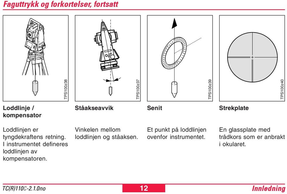 I instrumentet defineres loddlinjen av kompensatoren. Vinkelen mellom loddlinjen og ståaksen.