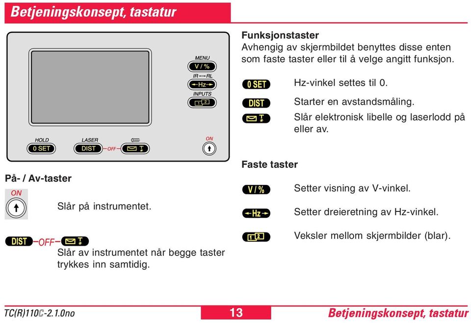 Slår elektronisk libelle og laserlodd på eller av. På- / Av-taster Slår på instrumentet.