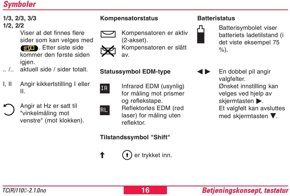 Statussymbol EDM-type IR RL Infrarød EDM (usynlig) for måling mot prismer og reflekstape. Reflektorløs EDM (rød laser) for måling uten reflektor.