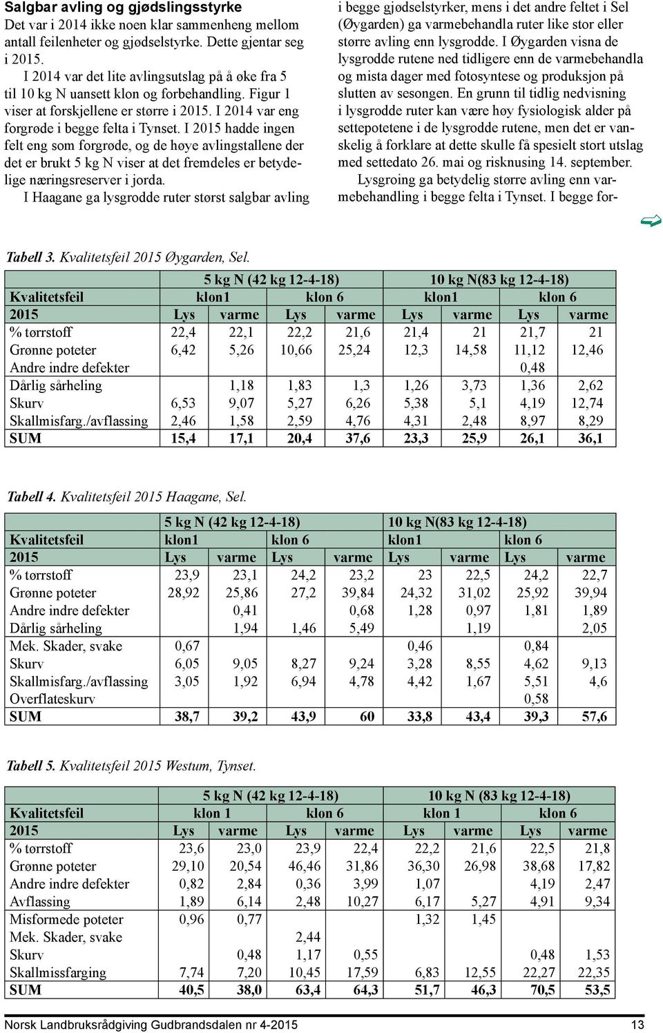 I 2015 hadde ingen felt eng som forgrøde, og de høye avlingstallene der det er brukt 5 kg N viser at det fremdeles er betydelige næringsreserver i jorda.