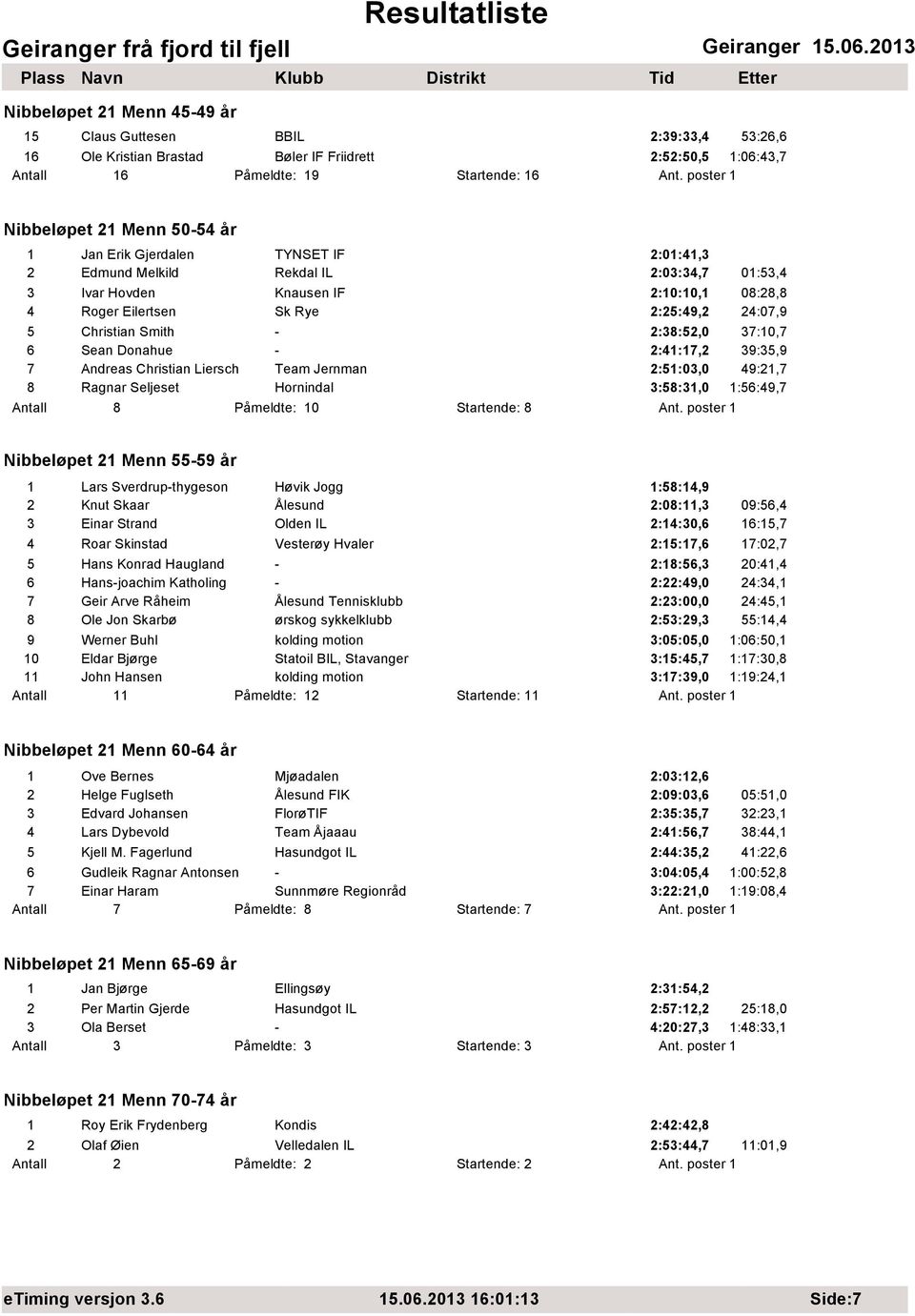 2:25:49,2 24:07,9 5 Christian Smith - 2:38:52,0 37:10,7 6 Sean Donahue - 2:41:17,2 39:35,9 7 Andreas Christian Liersch Team Jernman 2:51:03,0 49:21,7 8 Ragnar Seljeset Hornindal 3:58:31,0 1:56:49,7