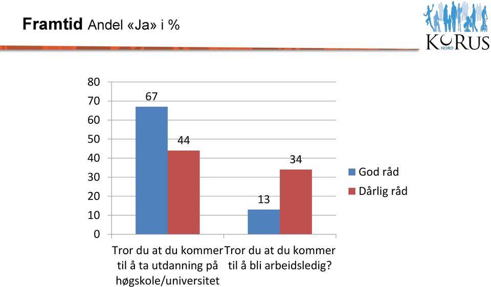 du kommer til å ta utdanning på til å bli