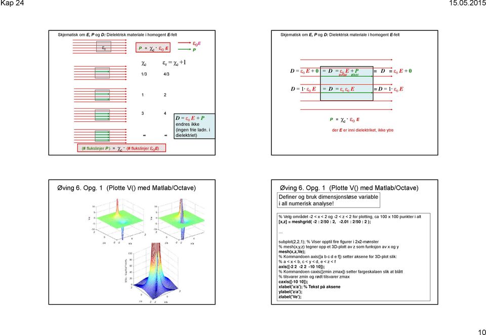 i dielektriet) = χ e ε 0 E der E er inni dielektriket, ikke ytre (# flukslinjer ) = χ e (# flukslinjer ε 0 E) Øving 6. Opg.