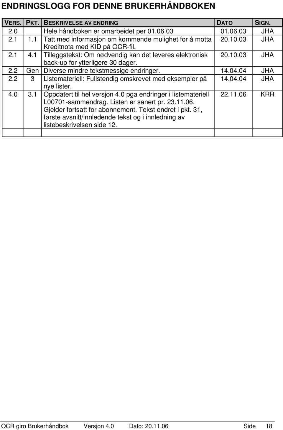 2.2 Gen Diverse mindre tekstmessige endringer. 14.04.04 JHA 2.2 3 Listemateriell: Fullstendig omskrevet med eksempler på 14.04.04 JHA nye lister. 4.0 3.1 Oppdatert til hel versjon 4.