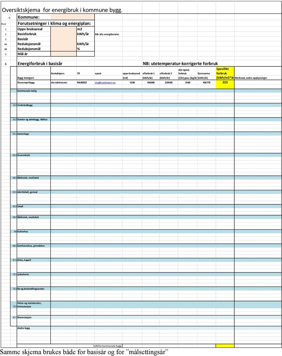 basisår NB: utetemperatur-korrigerte forbruk Kontaktpers Tlf epost oppv bruksareal elforbruk 1 elforbruk 2 olje (gass) forbruk fjernvarme Spesifikt forbruk Bygg kategori [m2] [kwh/år] [kwh/år] [l/år]