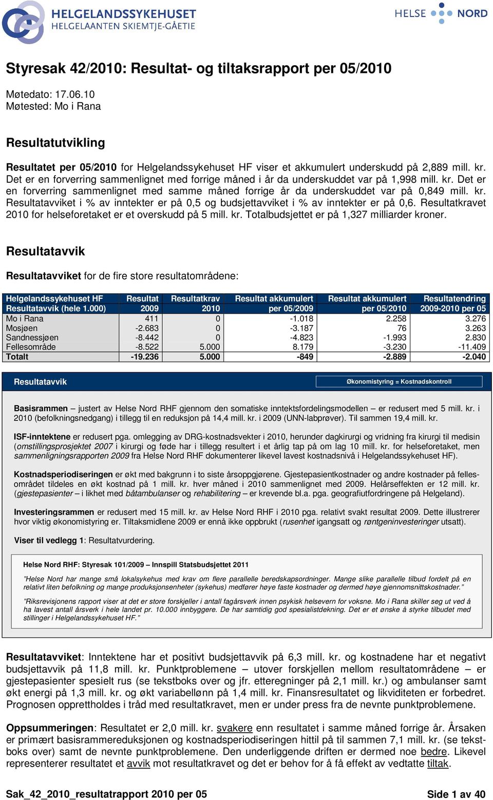 Resultatkravet 2010 for helseforetaket er et overskudd på 5 mill. kr. Totalbudsjettet er på 1,327 milliarder kroner.