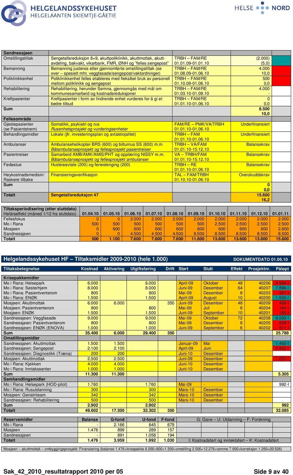 000 10,0 Poliklinikkenhet Poliklinikkenhet felles etableres med fleksibel bruk av personell mellom poliklinikk og sengepost TRBH FAM/RE 01.10.09-01.06.