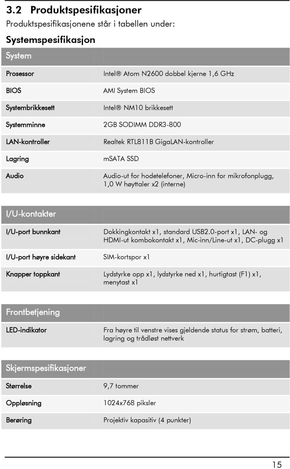 (interne) I/U-kontakter I/U-port bunnkant I/U-port høyre sidekant Dokkingkontakt x1, standard USB2.