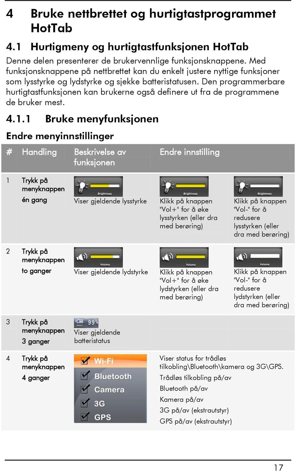 Den programmerbare hurtigtastfunksjonen kan brukerne også definere ut fra de programmene de bruker mest. 4.1.