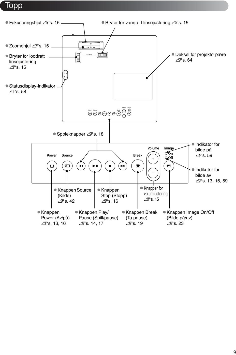 59 vindikator for bilde av ss. 13, 16, 59 vknappen Source (Kilde) ss. 42 vknappen Stop (Stopp) ss. 16 vknapper for volumjustering ss.