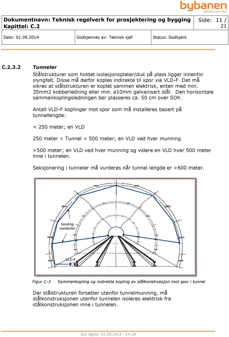 50 cm over SOK.