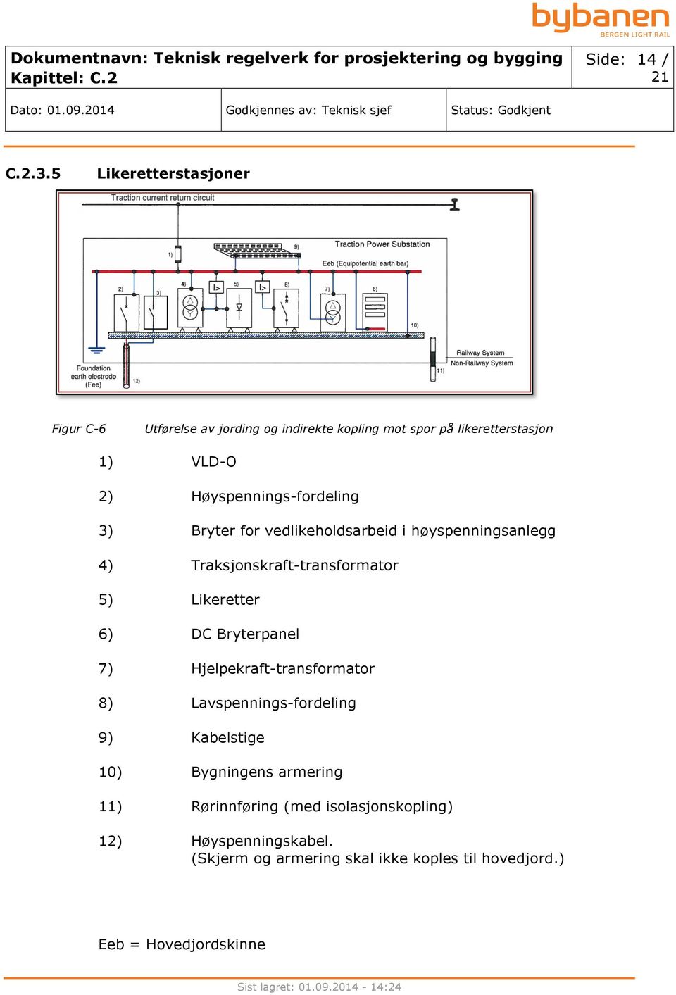 Høyspennings-fordeling 3) Bryter for vedlikeholdsarbeid i høyspenningsanlegg 4) Traksjonskraft-transformator 5) Likeretter 6)