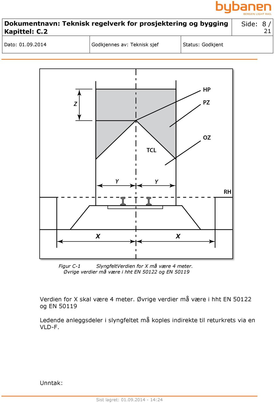 være 4 meter.