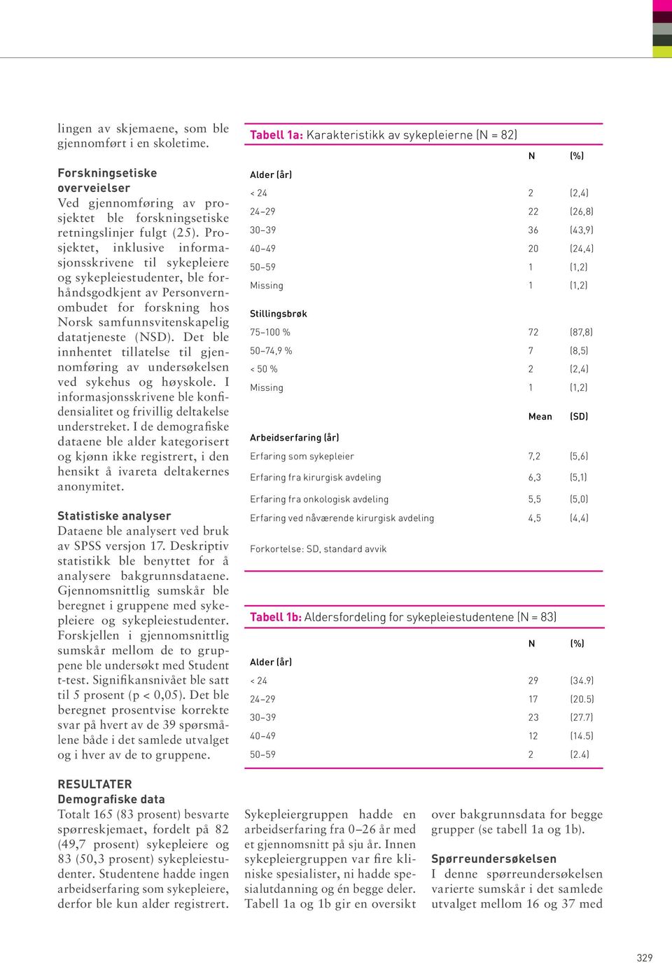 Det ble innhentet tillatelse til gjennomføring av undersøkelsen ved sykehus og høyskole. I informasjonsskrivene ble konfidensialitet og frivillig deltakelse understreket.