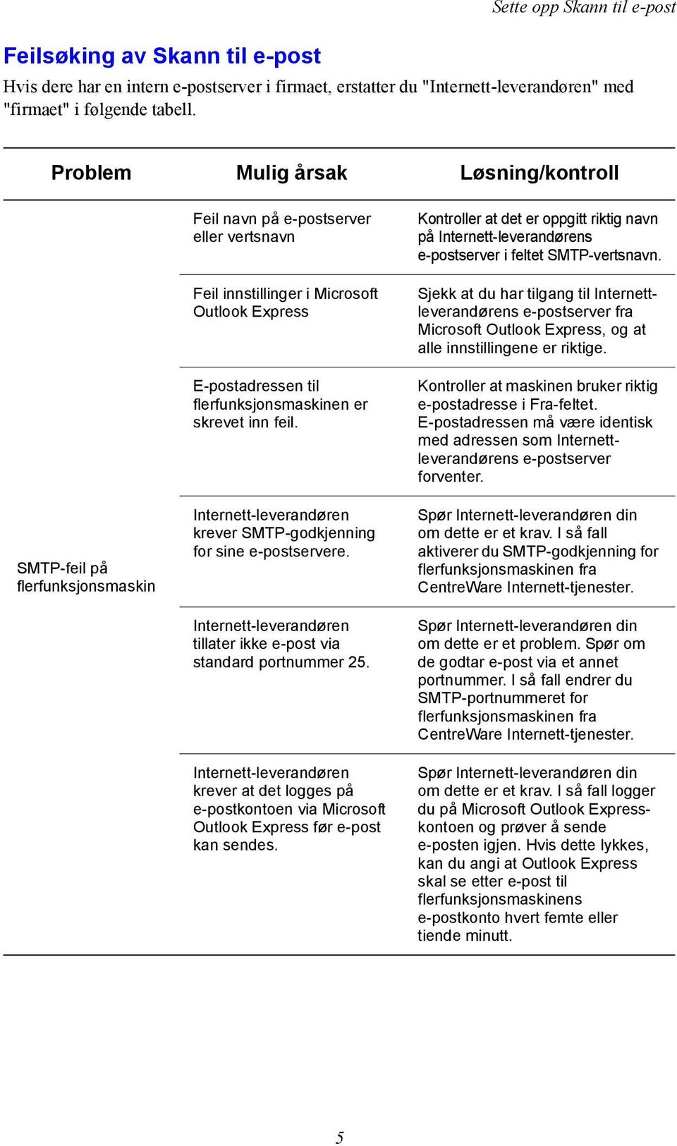 er skrevet inn feil. Internett-leverandøren krever SMTP-godkjenning for sine e-postservere. Internett-leverandøren tillater ikke e-post via standard portnummer 25.