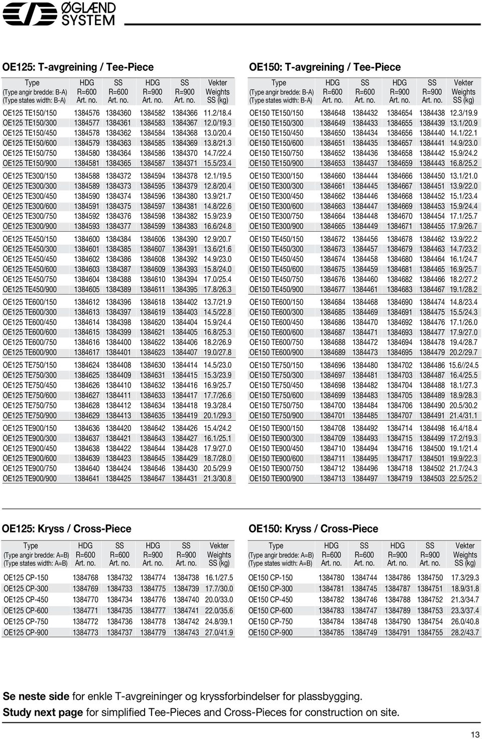 7/.4 OE1 TE1/0 1384581 1384365 1384587 1384371 15.5/3.4 OE1 TE/1 1384588 138437 1384594 1384378 1.1/19.5 OE1 TE/ 1384589 1384373 1384595 1384379 1.8/0.4 OE1 TE/4 13845 1384374 1384596 1384380 13.9/1.