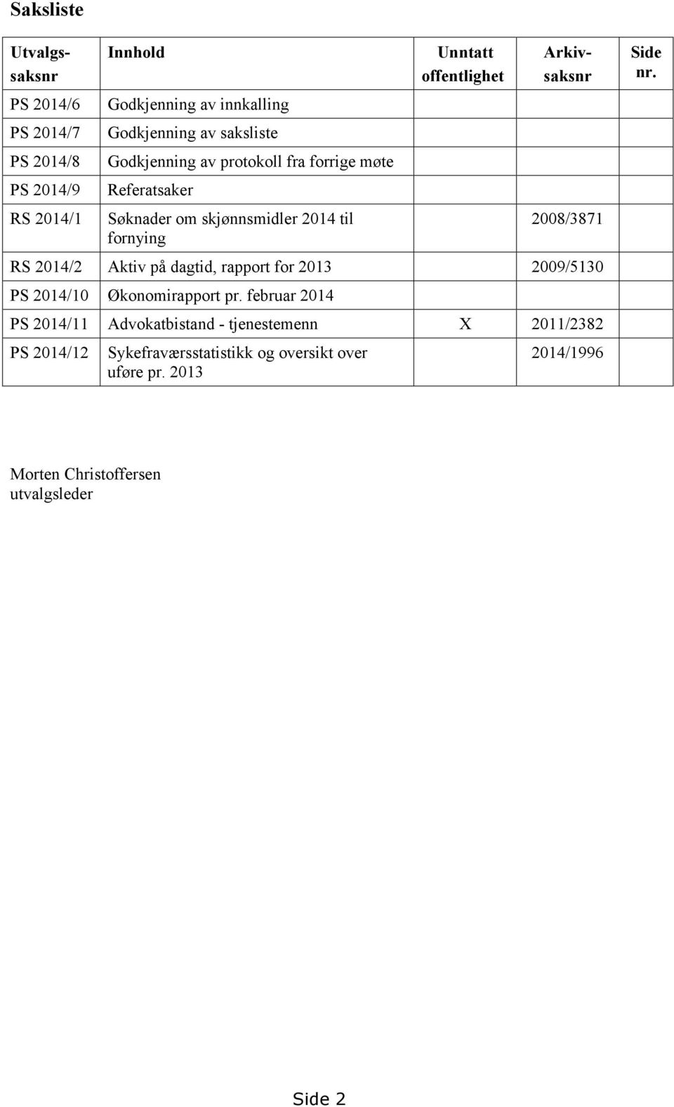 2008/3871 RS 2014/2 Aktiv på dagtid, rapport for 2013 2009/5130 PS 2014/10 Økonomirapport pr.