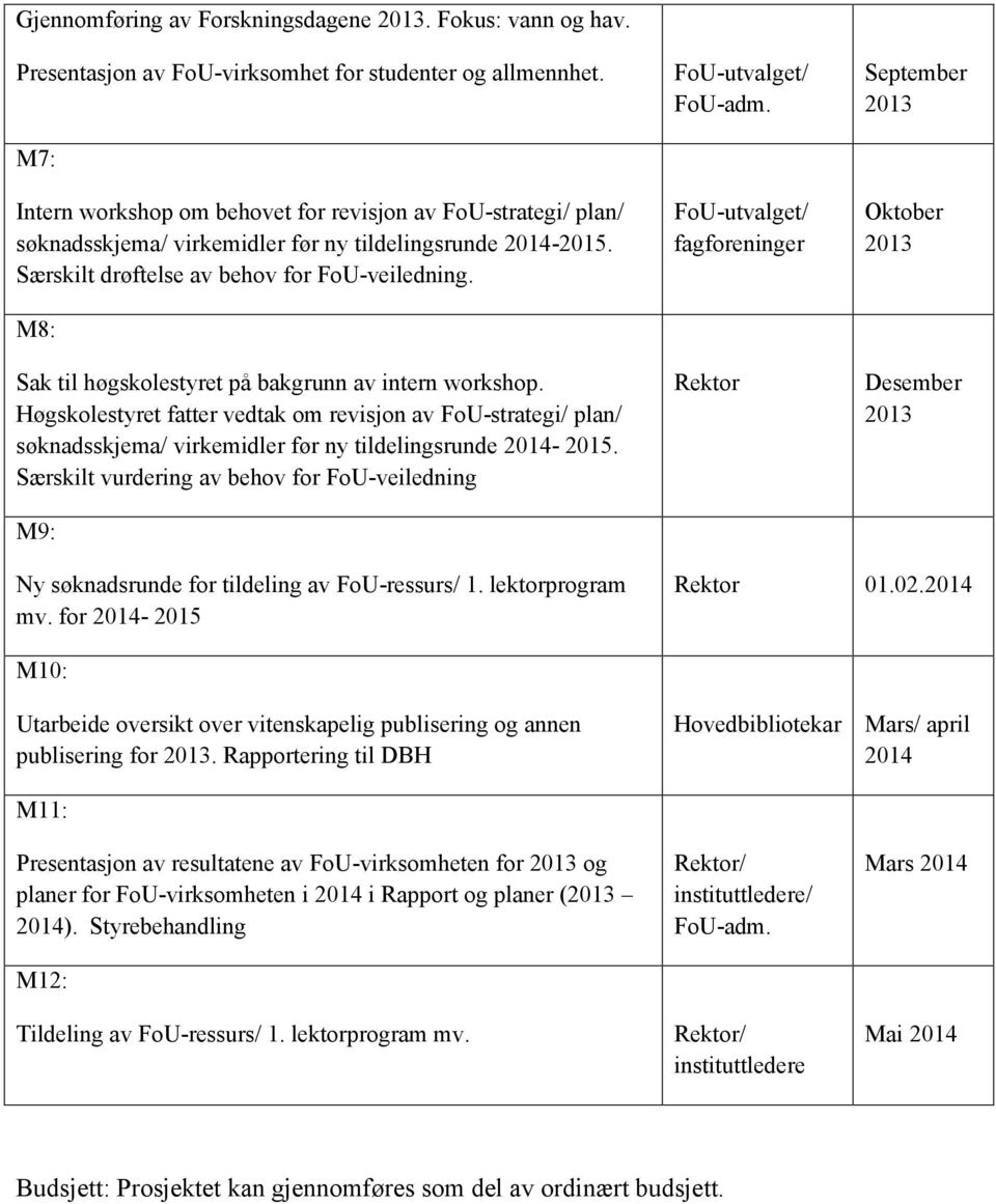 M8: Sak til høgskolestyret på bakgrunn av intern workshop. Høgskolestyret fatter vedtak om revisjon av FoU-strategi/ plan/ søknadsskjema/ virkemidler før ny tildelingsrunde 2014-2015.