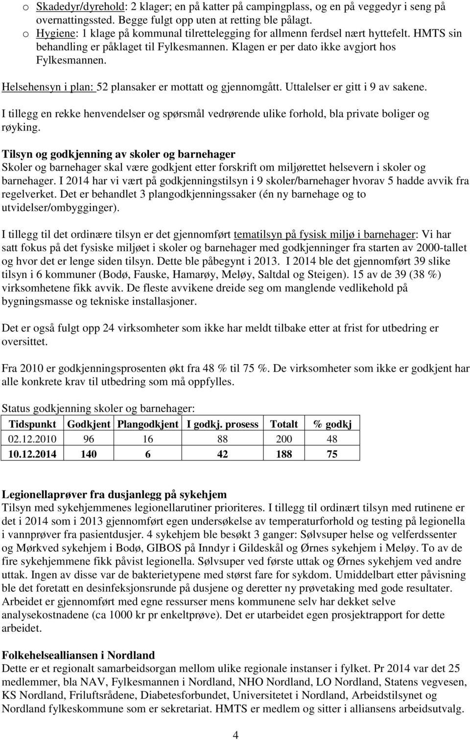 Helsehensyn i plan: 52 plansaker er mottatt og gjennomgått. Uttalelser er gitt i 9 av sakene. I tillegg en rekke henvendelser og spørsmål vedrørende ulike forhold, bla private boliger og røyking.