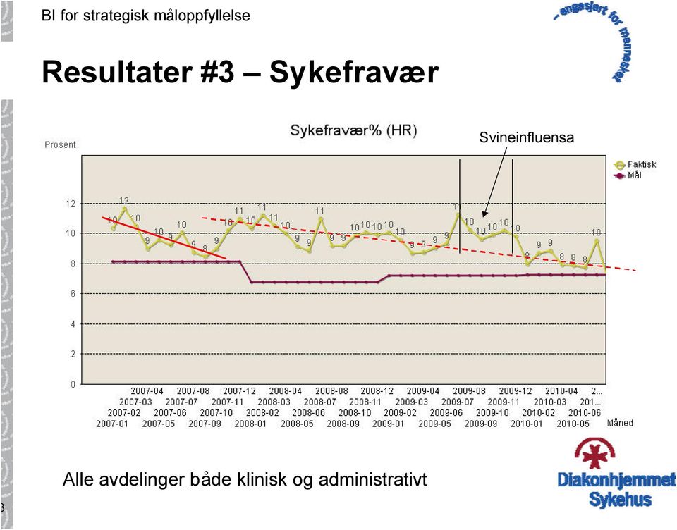 Svineinfluensa Alle