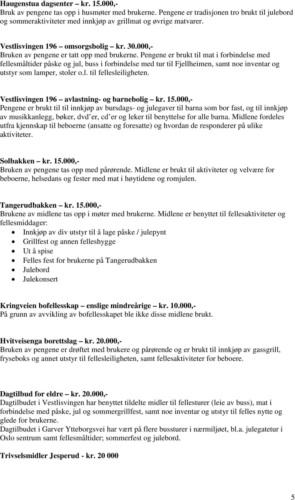 Pengene er brukt til mat i forbindelse med fellesmåltider påske og jul, buss i forbindelse med tur til Fjellheimen, samt noe inventar og utstyr som lamper, stoler o.l. til fellesleiligheten.