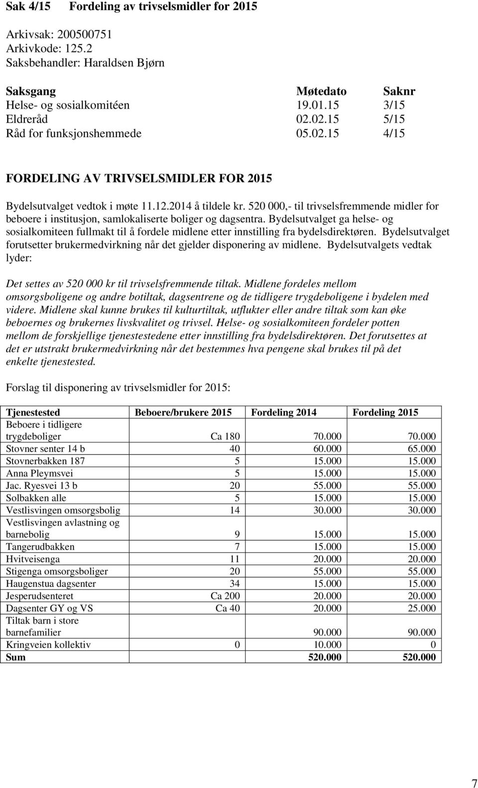 520 000,- til trivselsfremmende midler for beboere i institusjon, samlokaliserte boliger og dagsentra.