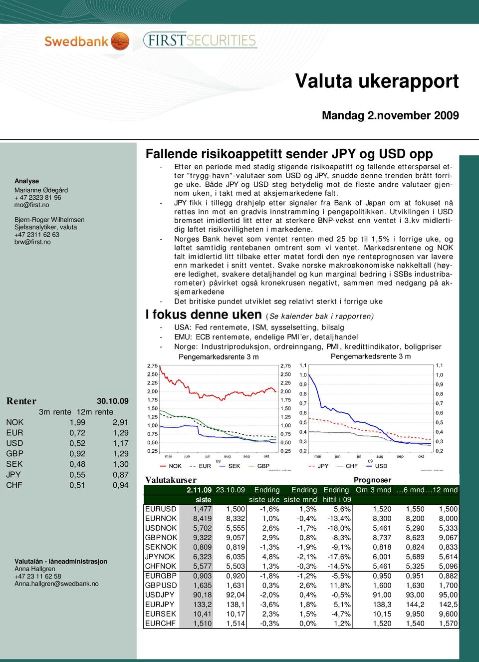 forrige uke. Både JPY og USD steg betydelig mot de fleste andre valutaer gjennom uken, i takt med at aksjemarkedene falt.