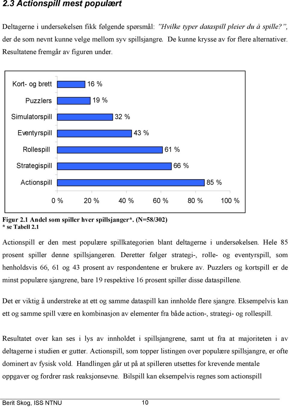 Kort- og brett Puzzlers 16 % 19 % Simulatorspill 32 % Eventyrspill 43 % Rollespill Strategispill 61 % 66 % Actionspill 85 % 0 % 20 % 40 % 60 % 80 % 100 % Figur 2.